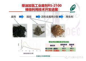RIPP加氫催化劑全生命周期綠色供應(yīng)鏈技術(shù)開(kāi)發(fā)進(jìn)展